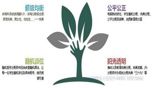 电脑分班阳光分班特色：随机-均衡-公平-公开