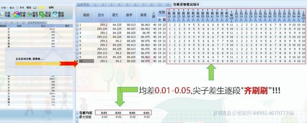 电脑分班结果指标汇总