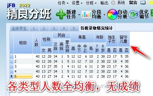 学籍系统如何进行学生分班,小学一年级没有成绩怎么分班?