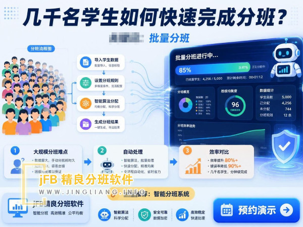 几千名学生如何快速完成分班？